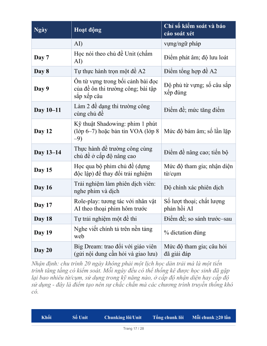 Ma trận chương trình PSE – trang 17