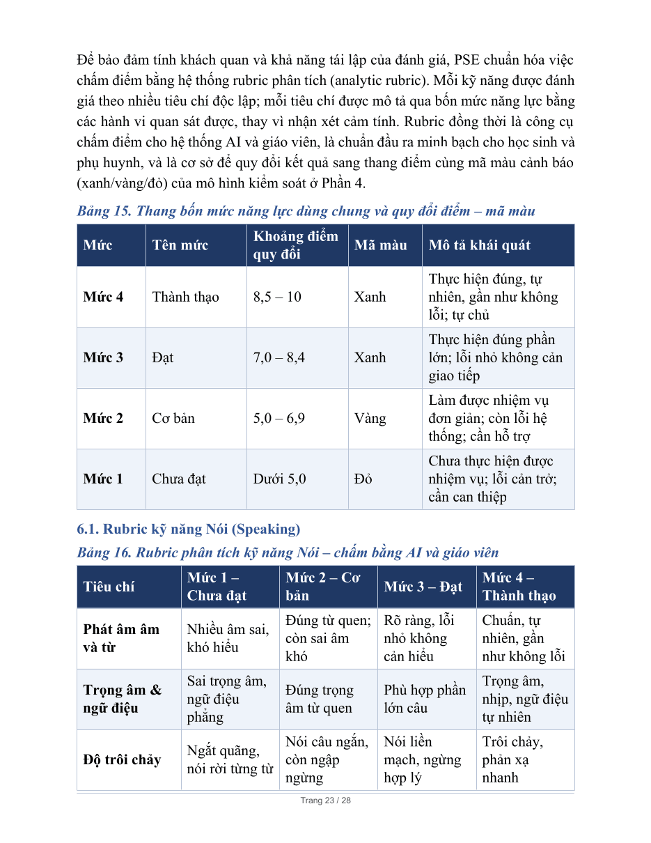 Ma trận chương trình PSE – trang 23